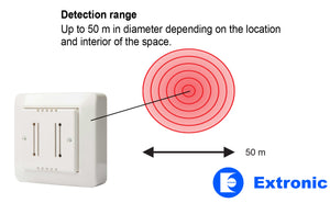 Extronic-AD46-detection-area-and-sensitivity